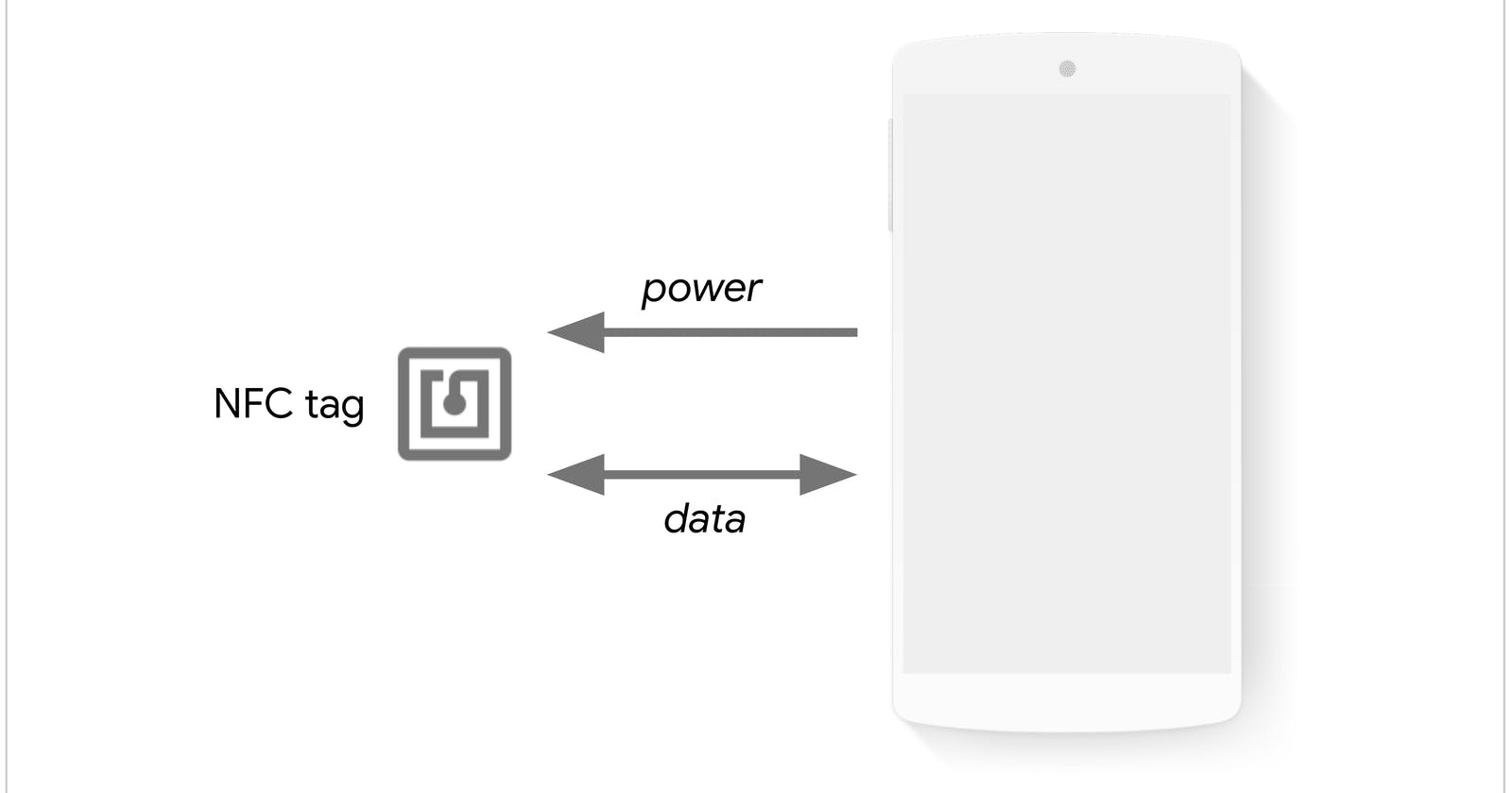 An Introduction to Web NFC