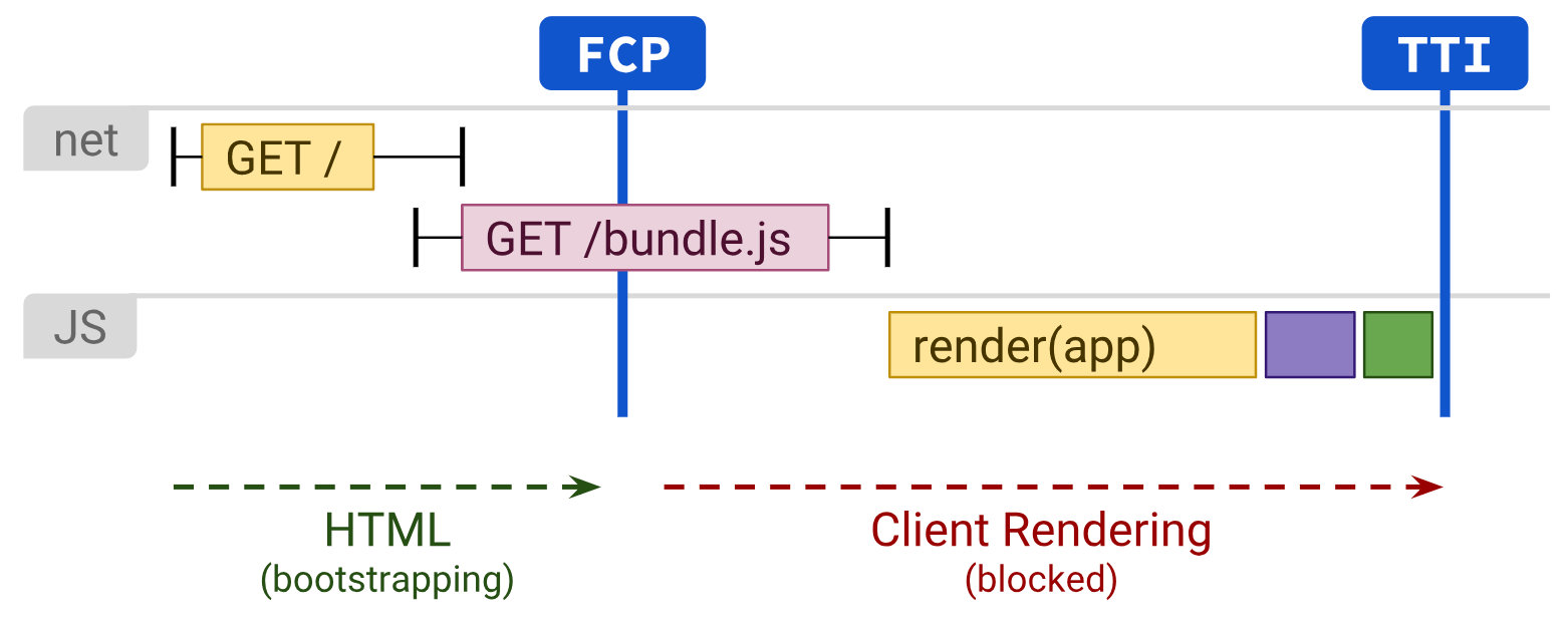 client-rendering-tti.png
