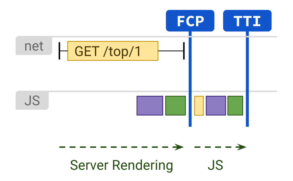 server-rendering-tti.png
