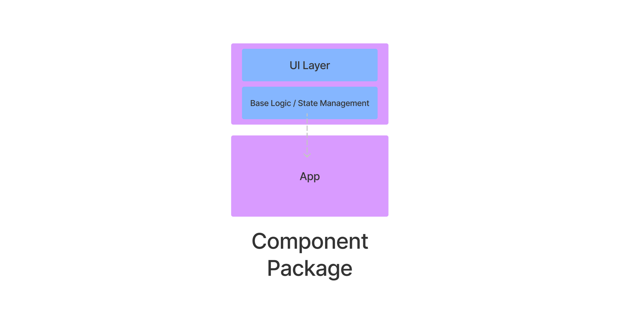 component-package.png