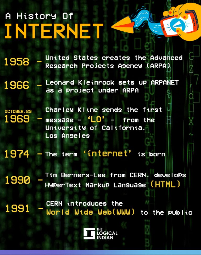 picture showing the history of the internet