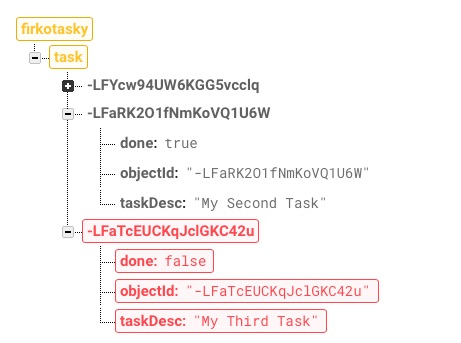 FirkoTasky-Task Deleted