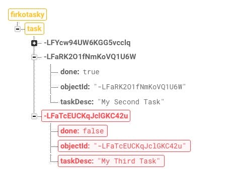 FirkoTasky-Task Deleted