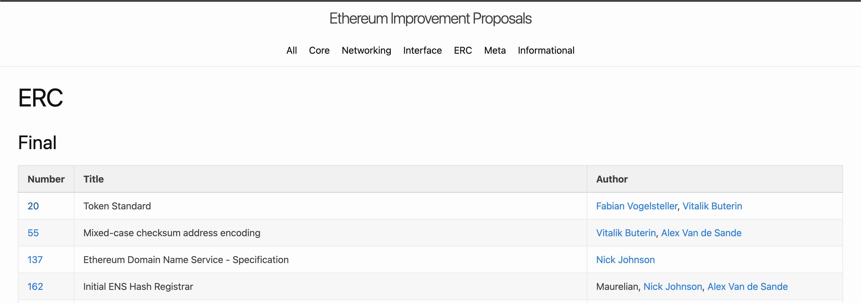 Ethereum Improvement Proposals
