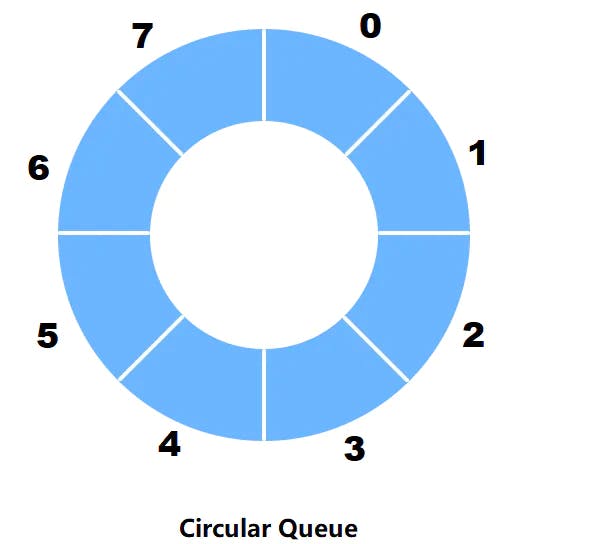 circular-queue.png.webp