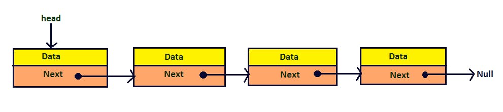 singly_linked_list_basic.png