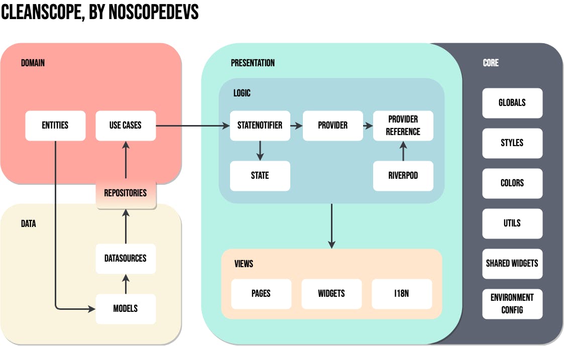 CleanScope Architecture