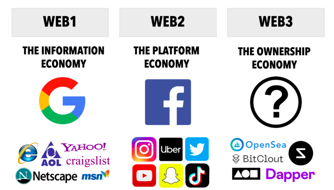 A Brief History Of The Web3 Foundation - Founders, Mission And Project