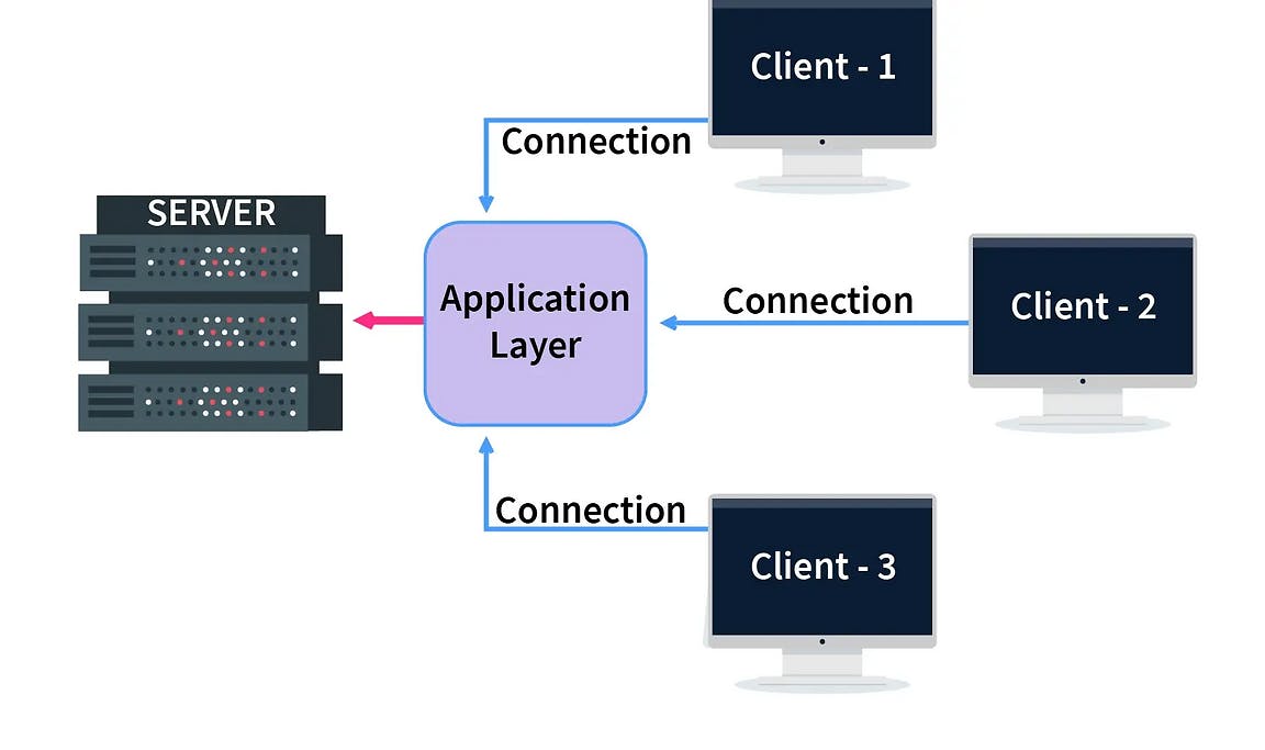 DBMS Architecture_Inner Image-06.png