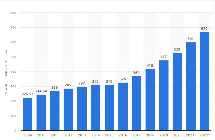 enterprise software revenue