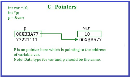 pointer-memory-representation.png