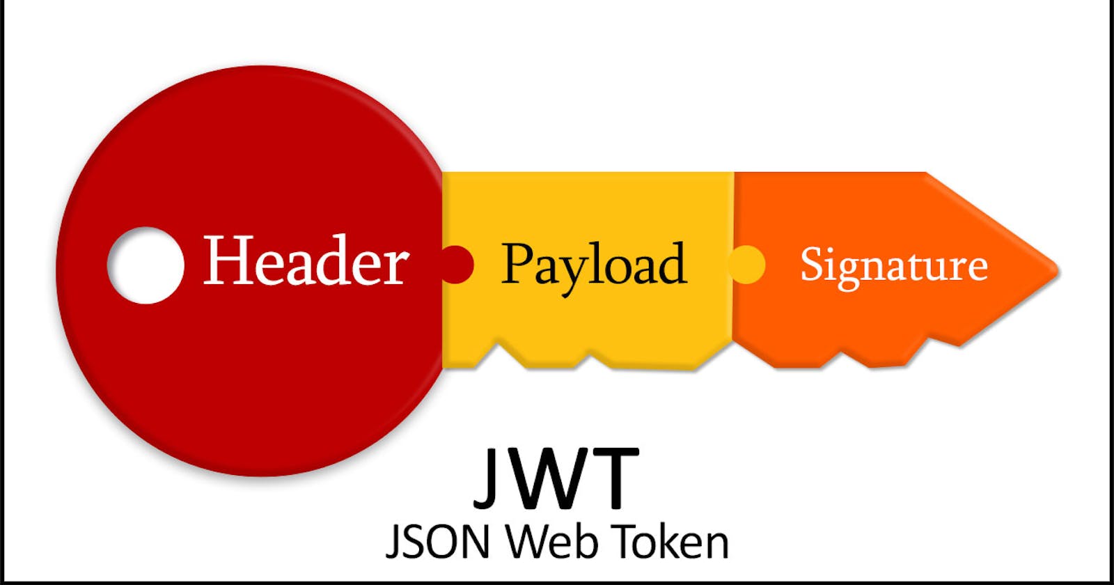 A journey to JSON Web Token