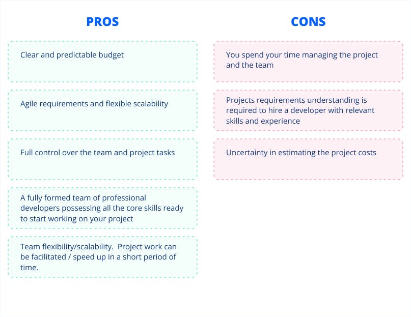 The pros and cons of Dedicated Team model