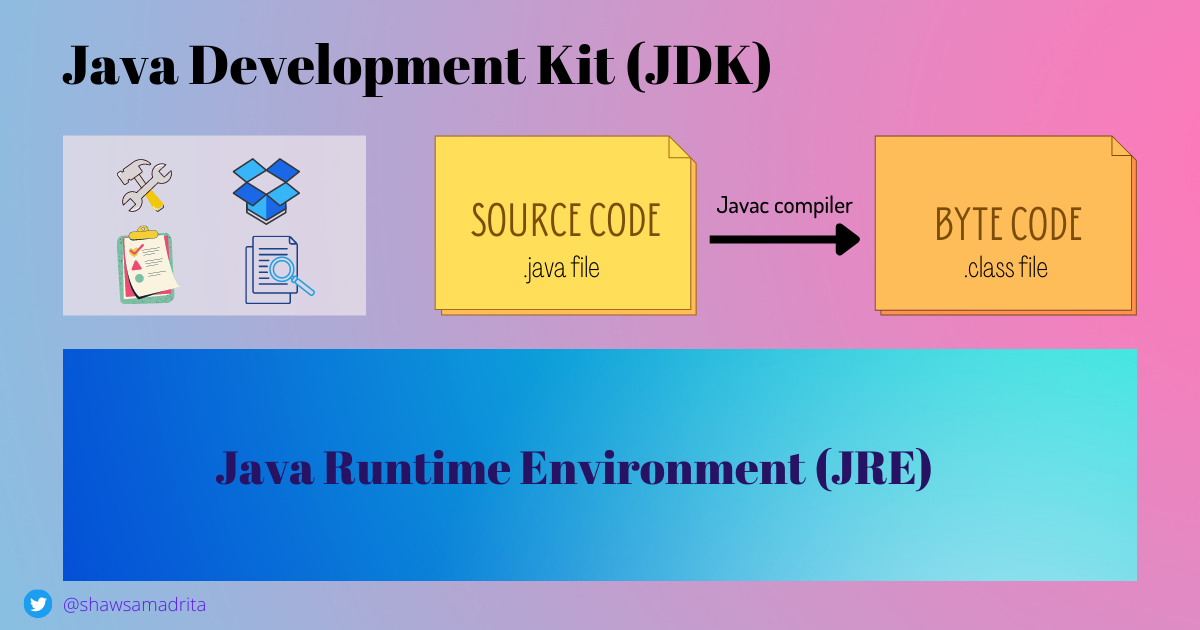 Java Development Kit (JDK) (1).png