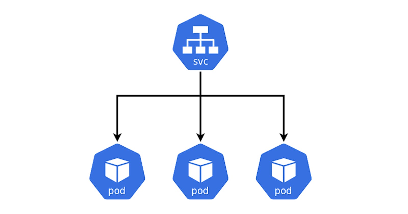 Services in Kubernetes