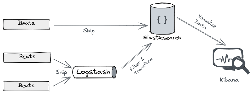 elastic_stack.png