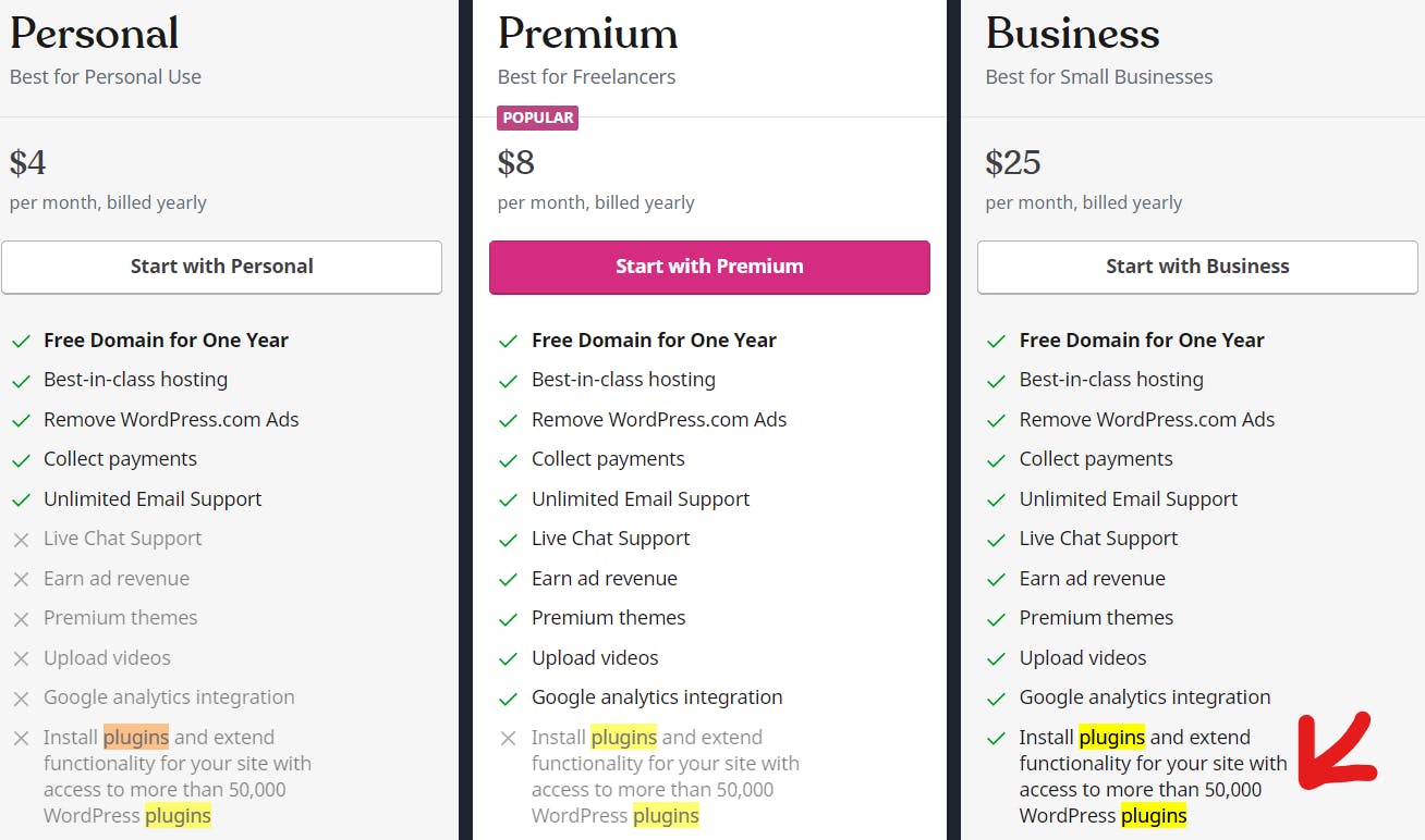 WordPress.com expensive pricing