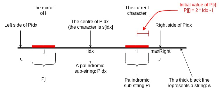 palindromic01.png
