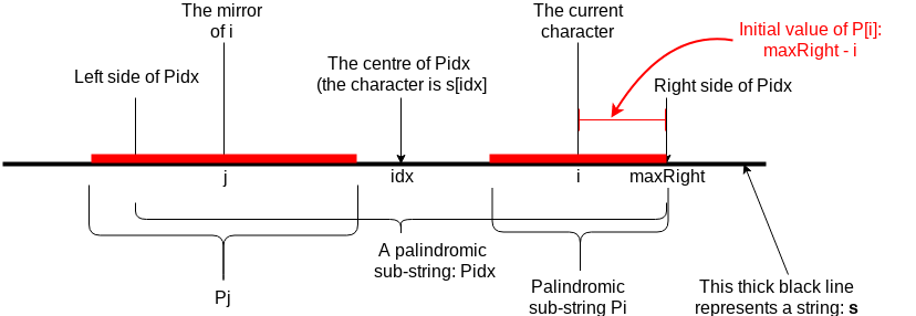 palindromic02.png