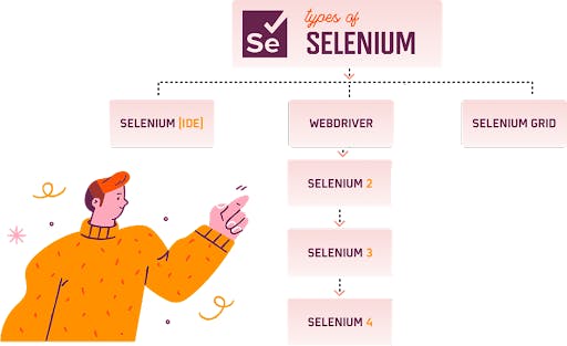 types-of-selenium.png