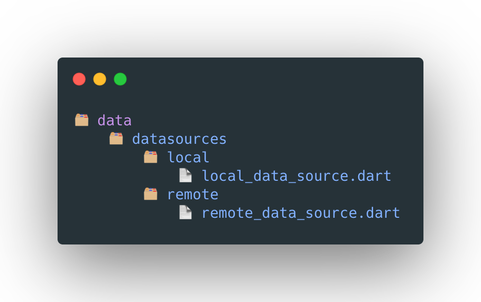 DataSources folder structure