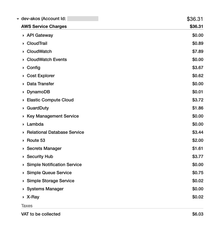 Breakdown of one AWS account’s usage