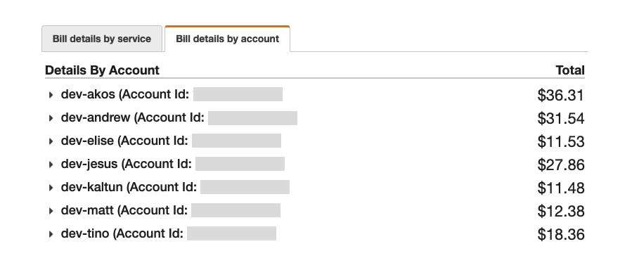 Screenshot of AWS bill for 7 developer accounts