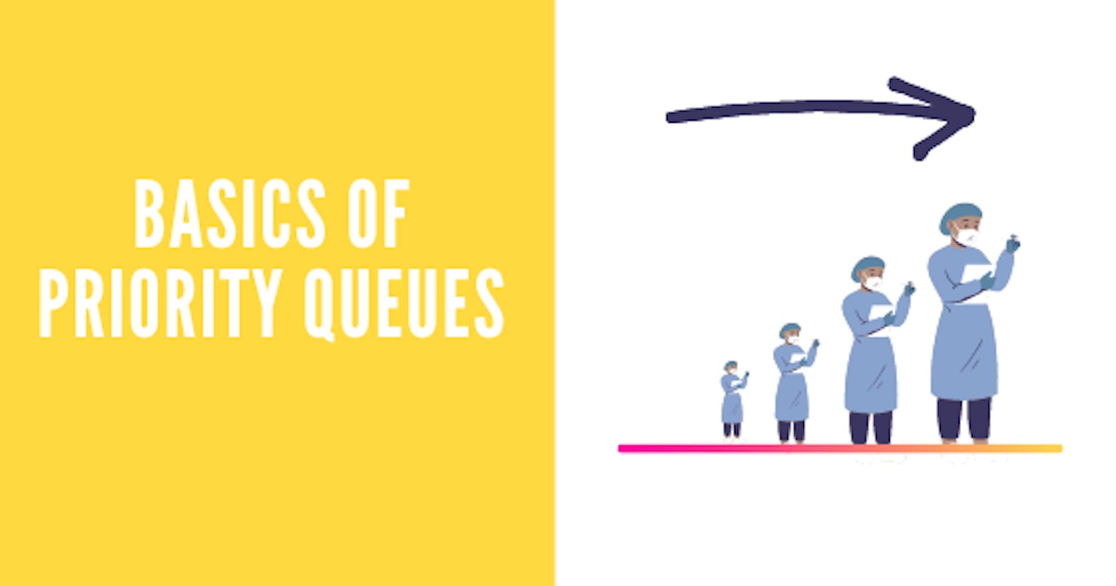 Introduction to Priority Queues. A beginners guide to Priority Queues in Programming.