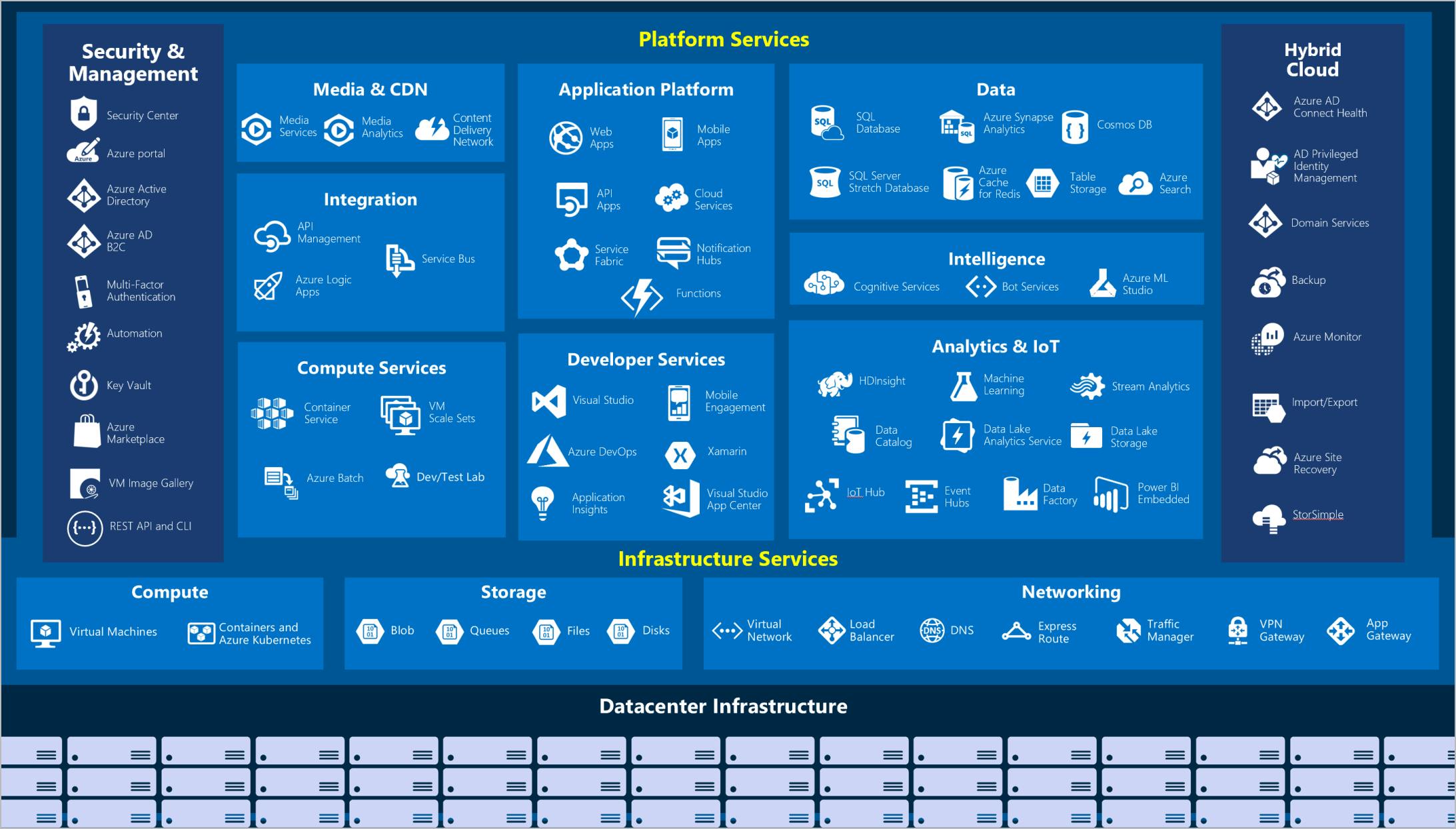 azure-services-6c41a736.png