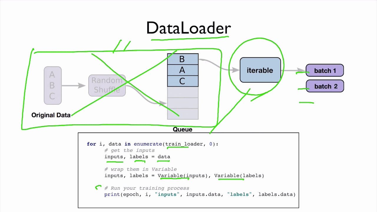 Pytorch Custom Dataset And Dataloader