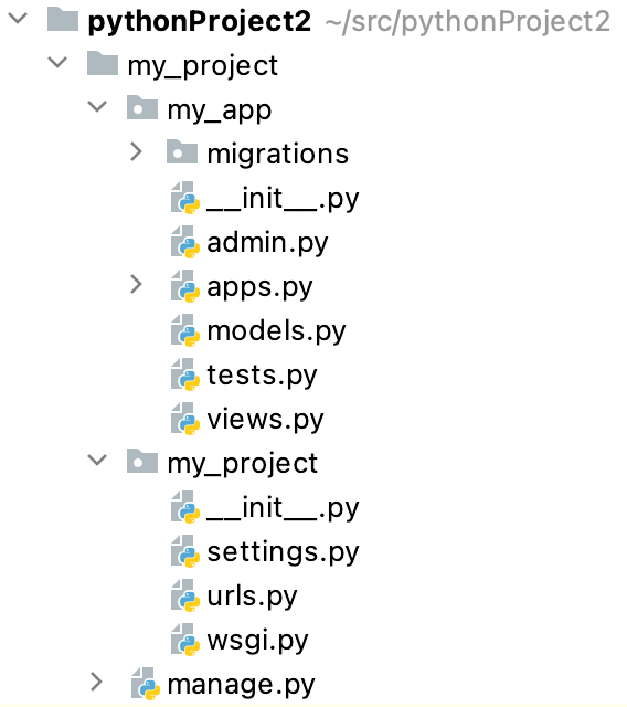 Project folder after running startapp command