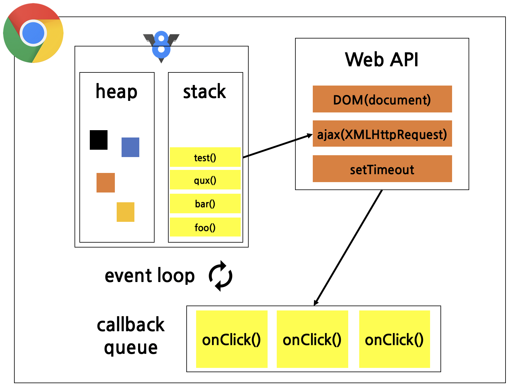 JavaScript Event Loop - Hashnode