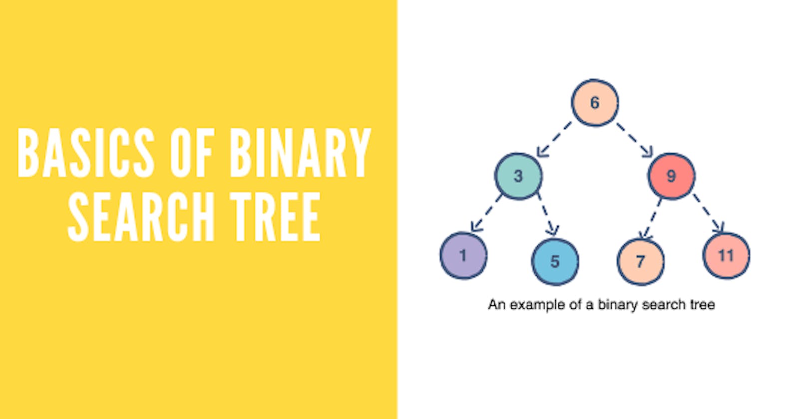 Beginners Guide to Binary Search Tree in C++.