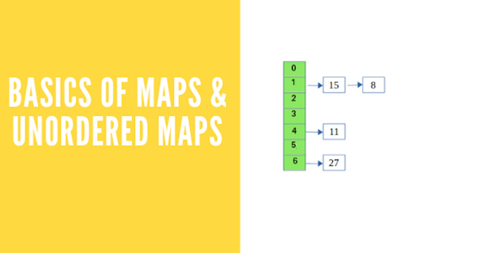 Introduction to Maps & Unordered Maps in C++