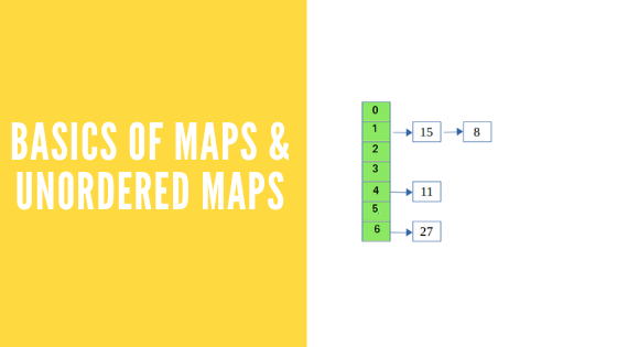 What is a map? Beginners guide to maps