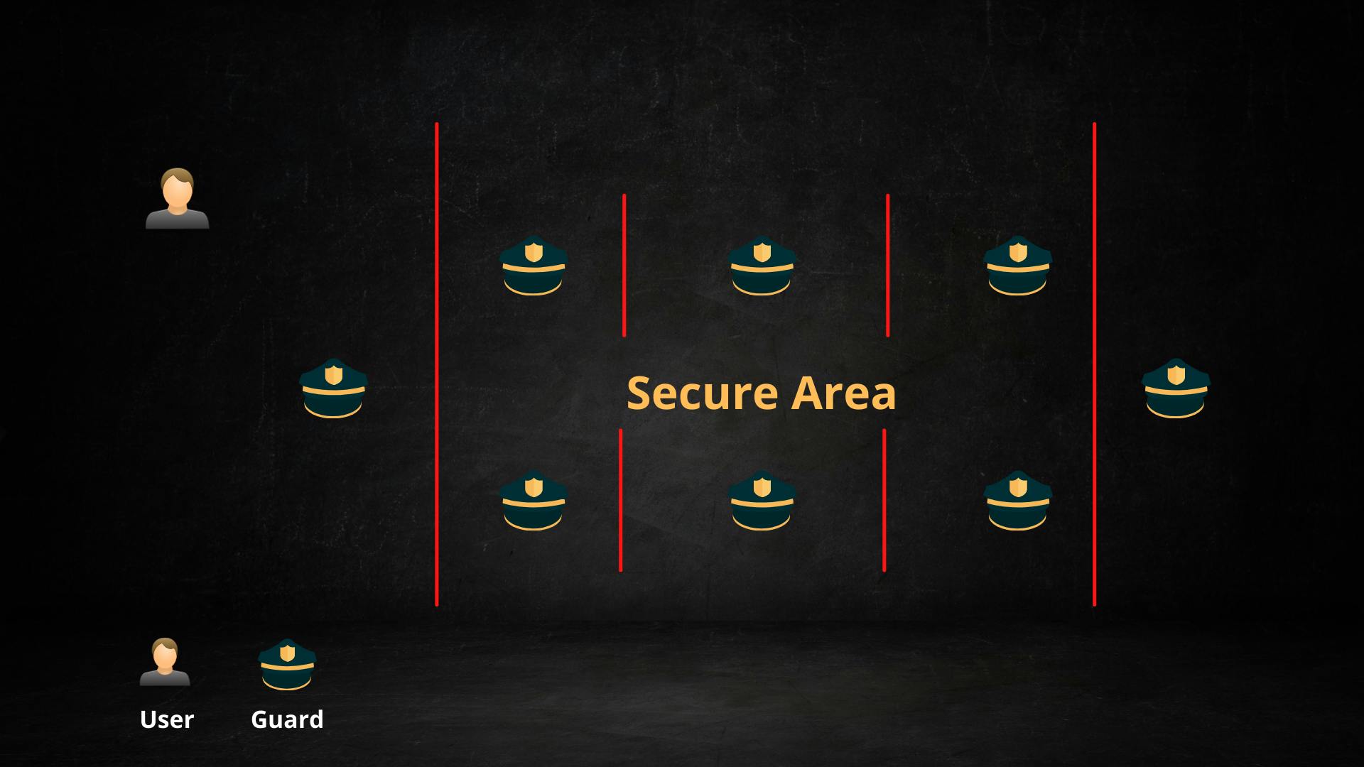 secure-area.png
