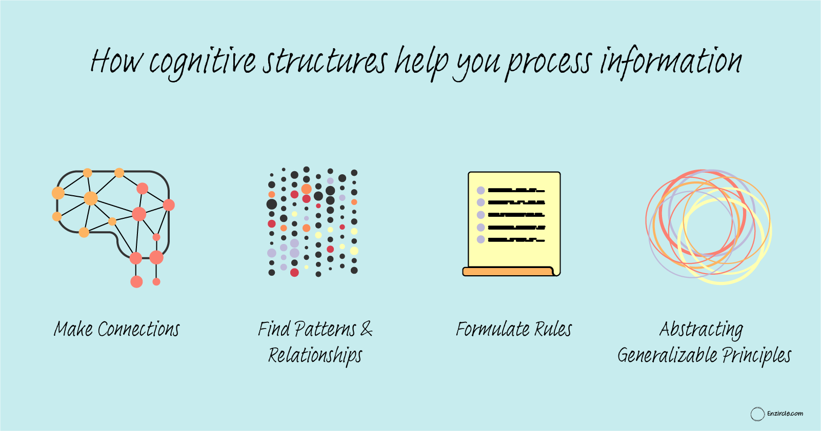 how-cognitive-structures-process-information.png