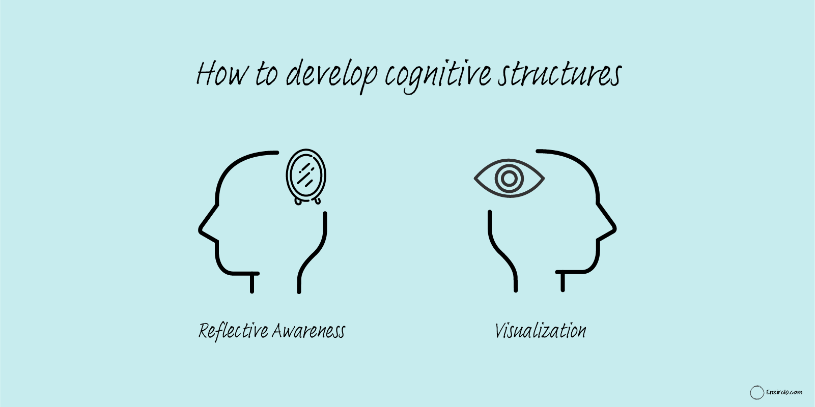 develop-cognitive-structure.png