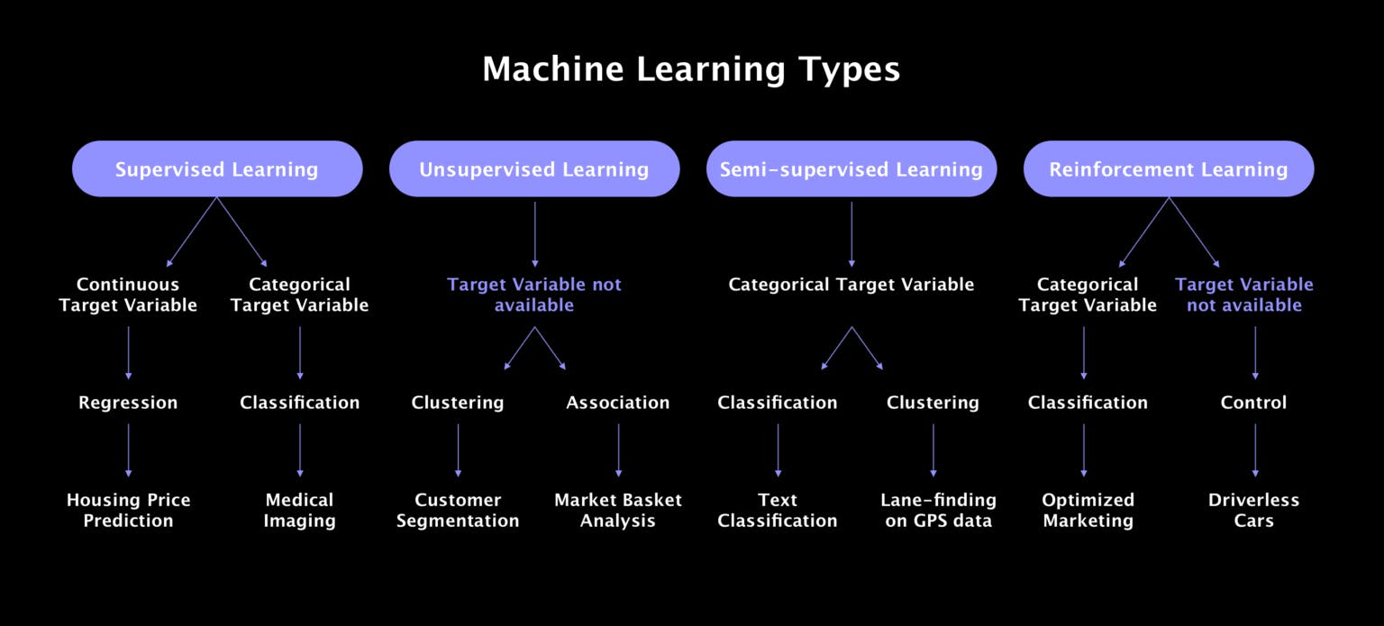 machine-learning-types-infographics_1-1536x695.png