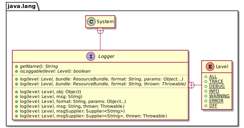System.Logger API