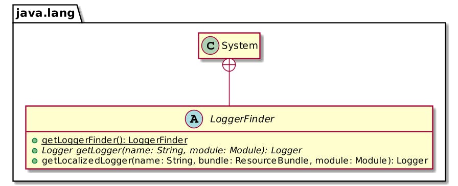 System.LoggerFinder class diagram