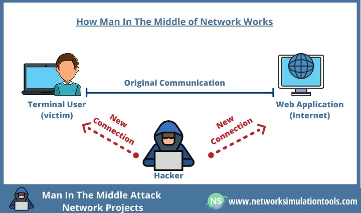 Man-In-The-Middle-Attack-Network-Projects.png