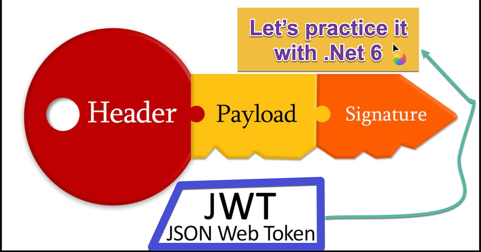 Basic JWT Application with .Net 6 and Entity Framework Core