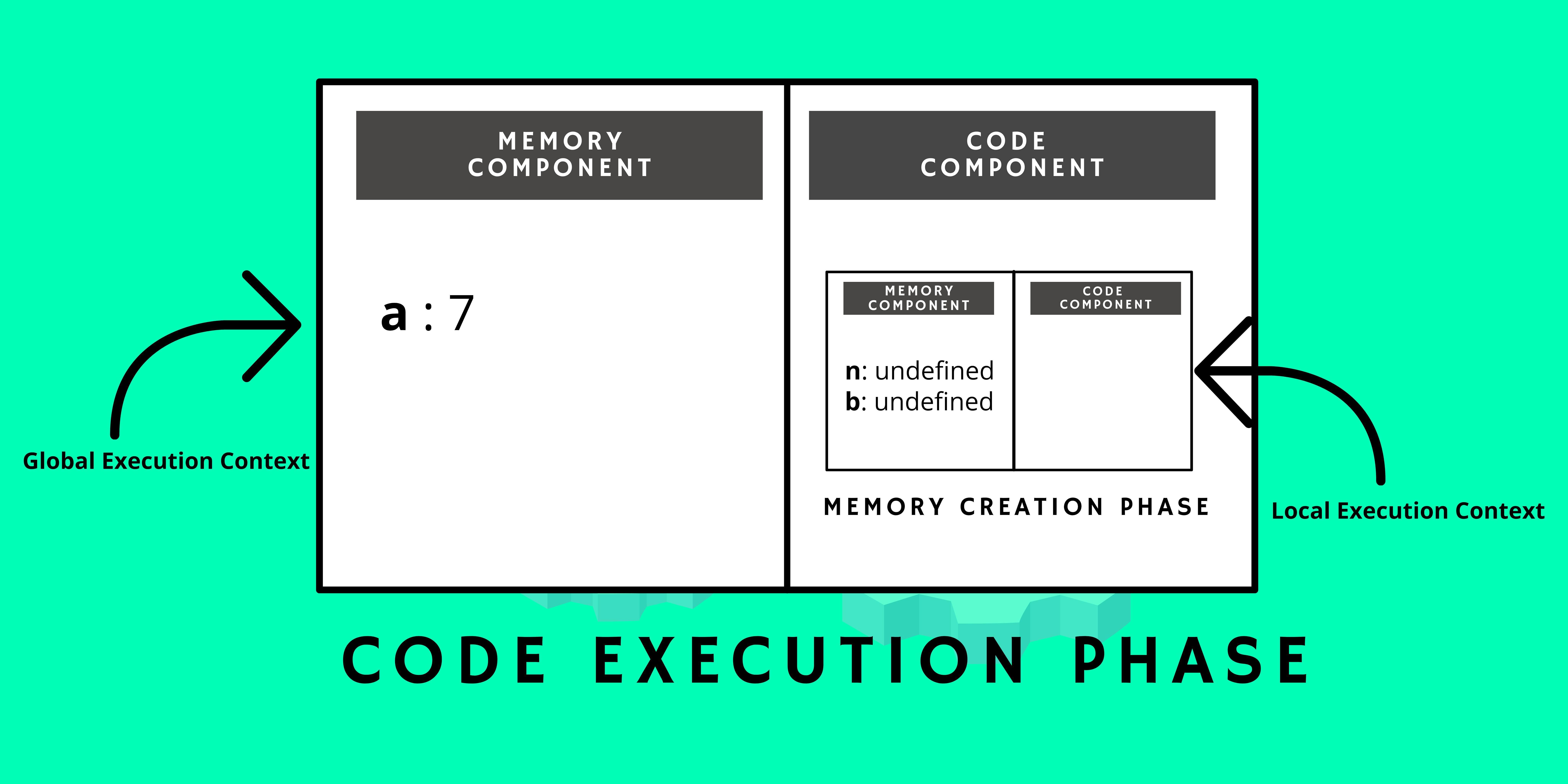 execution-memory.png