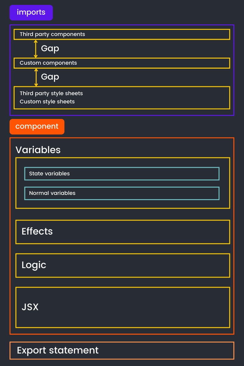 component struct.png