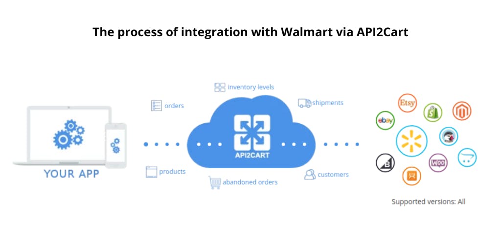 walmart-integration.png