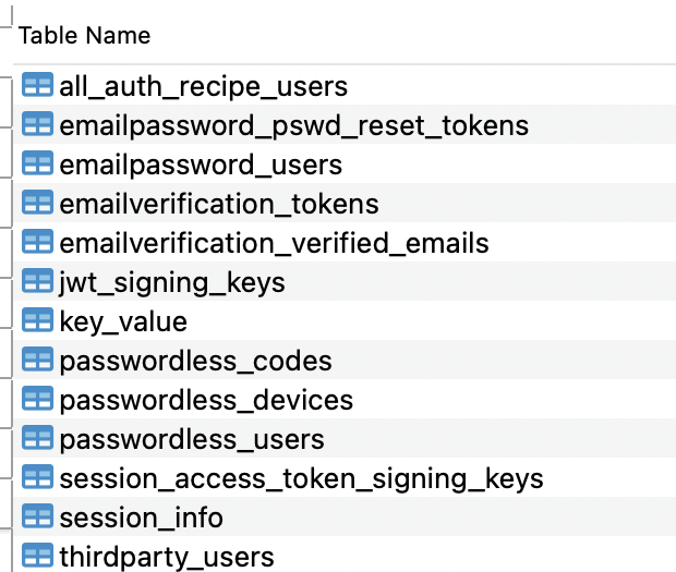 you will be able to see tables such as all_auth_recipe_users, emailpassword_users, session_info etc