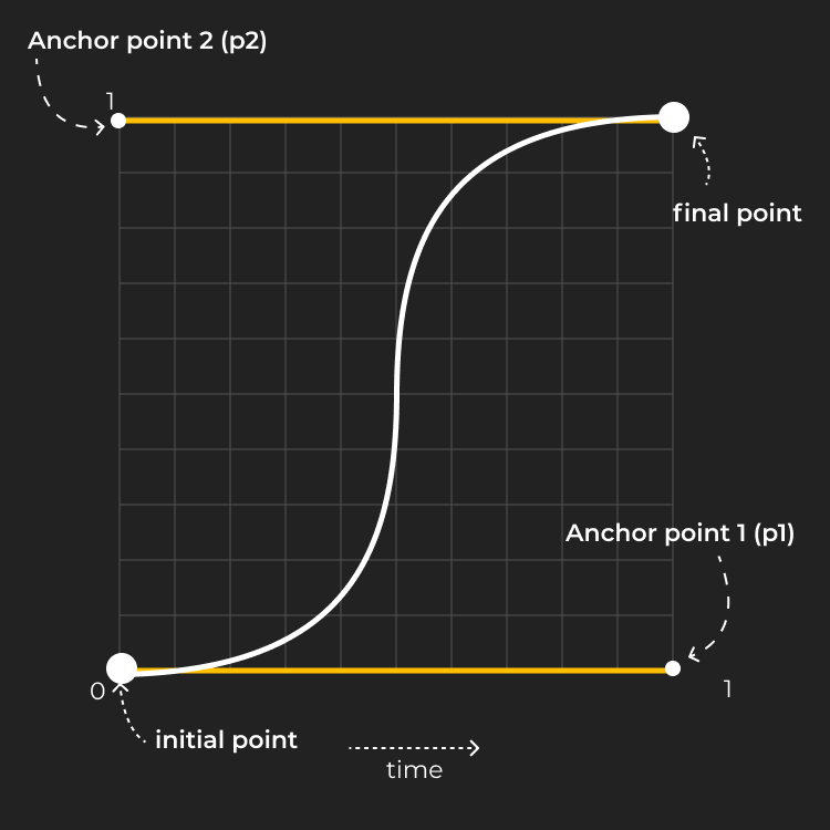 bezier curve example.png