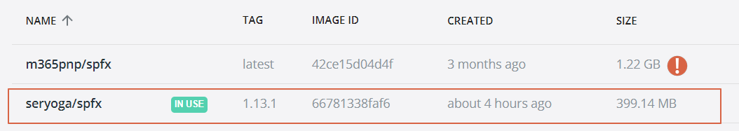 Image sizes compared