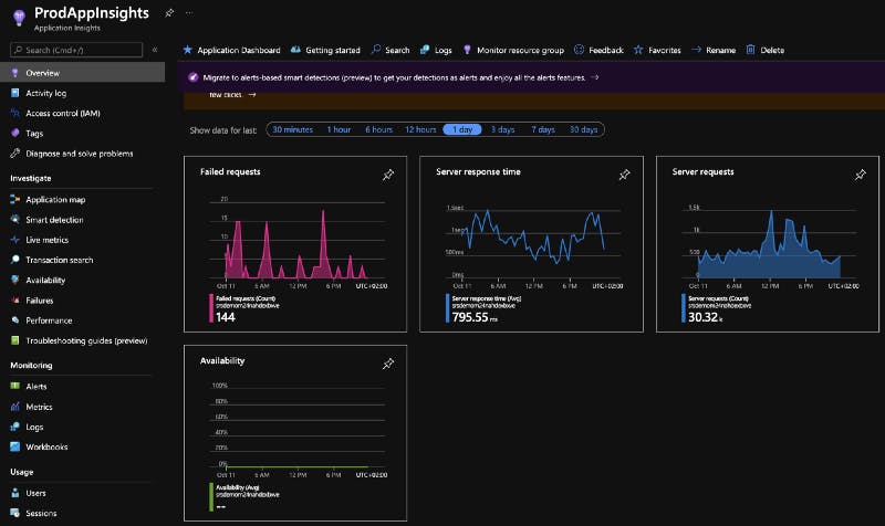Azure Application Insights Overview